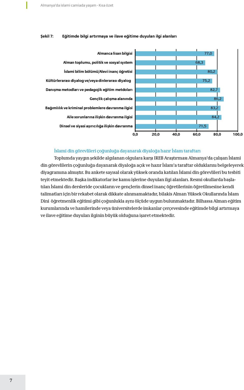 davranma ilgisi Dinsel ve siyasi aşırıcılığa ilişkin davranma 80,2 75,2 82,7 86,2 83,2 84,2 71,5 İslami din görevlileri çoğunluğa dayanarak diyaloğa hazır İslam taraftarı Toplumda yaygın şekilde