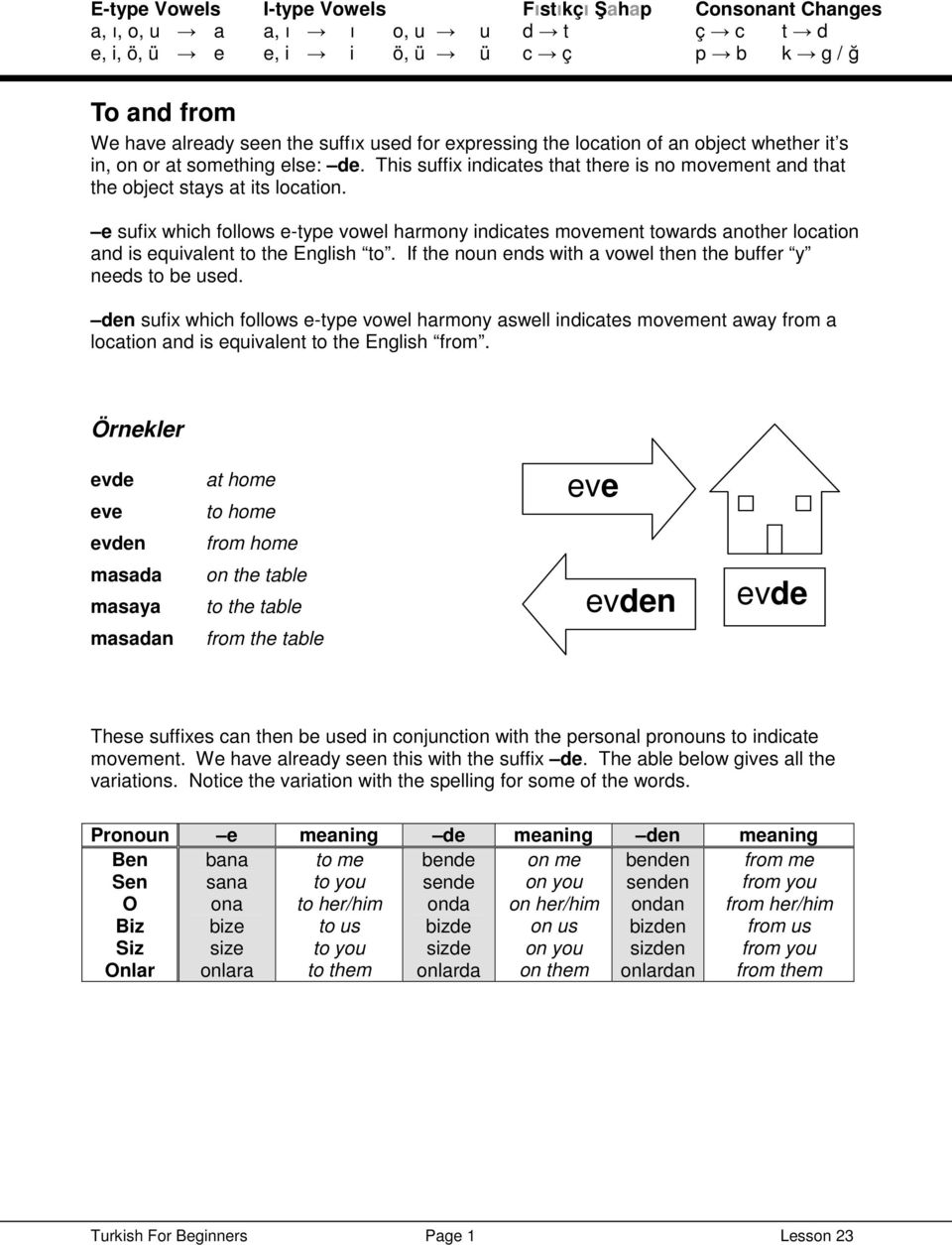 e sufix which follows e-type vowel harmony indicates movement towards another location and is equivalent to the English to. If the noun ends with a vowel then the buffer y needs to be used.