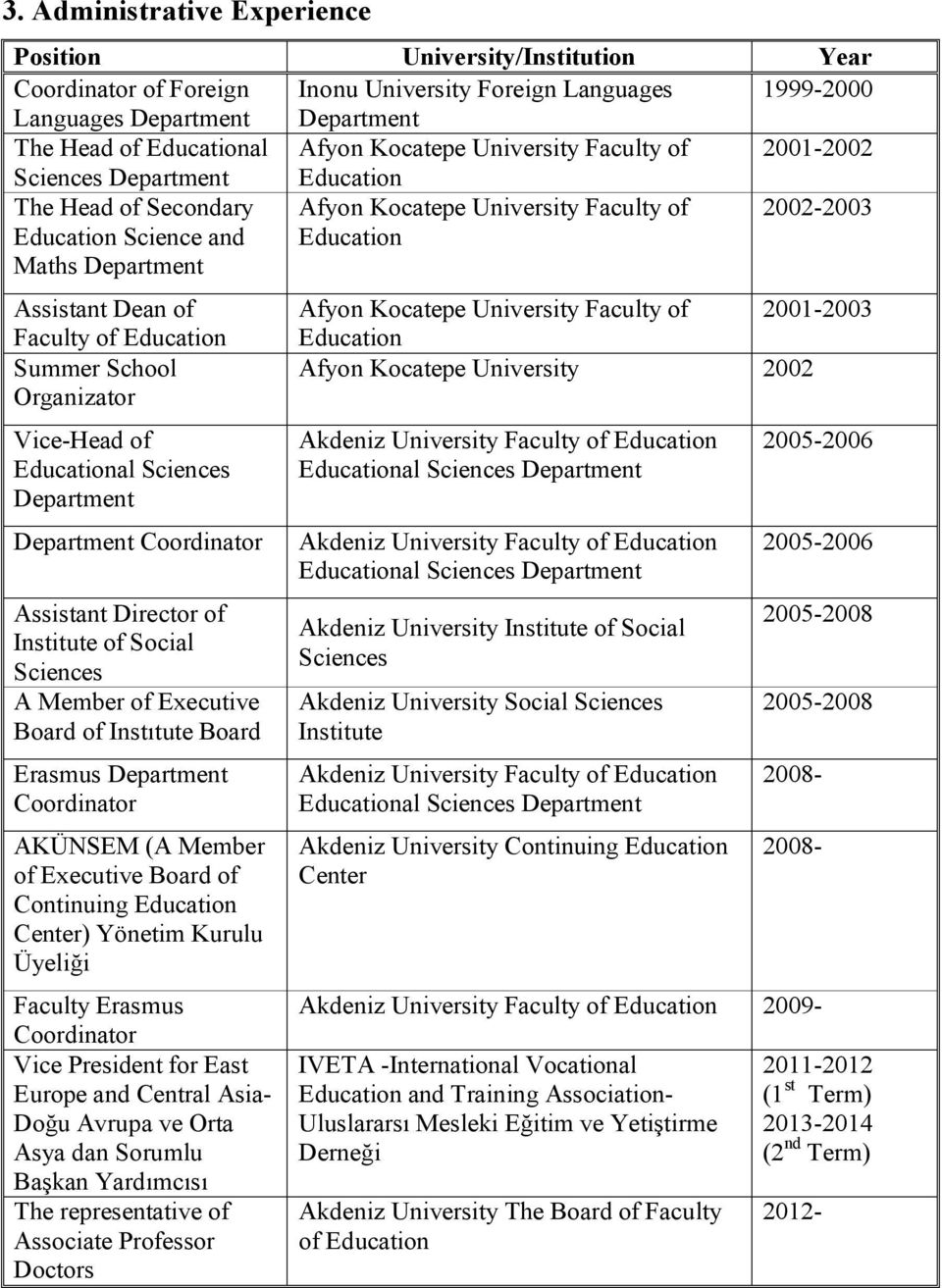 Dean of Faculty of Education Summer School Organizator Vice-Head of Educational Sciences Department Department Coordinator Assistant Director of Institute of Social Sciences A Member of Executive