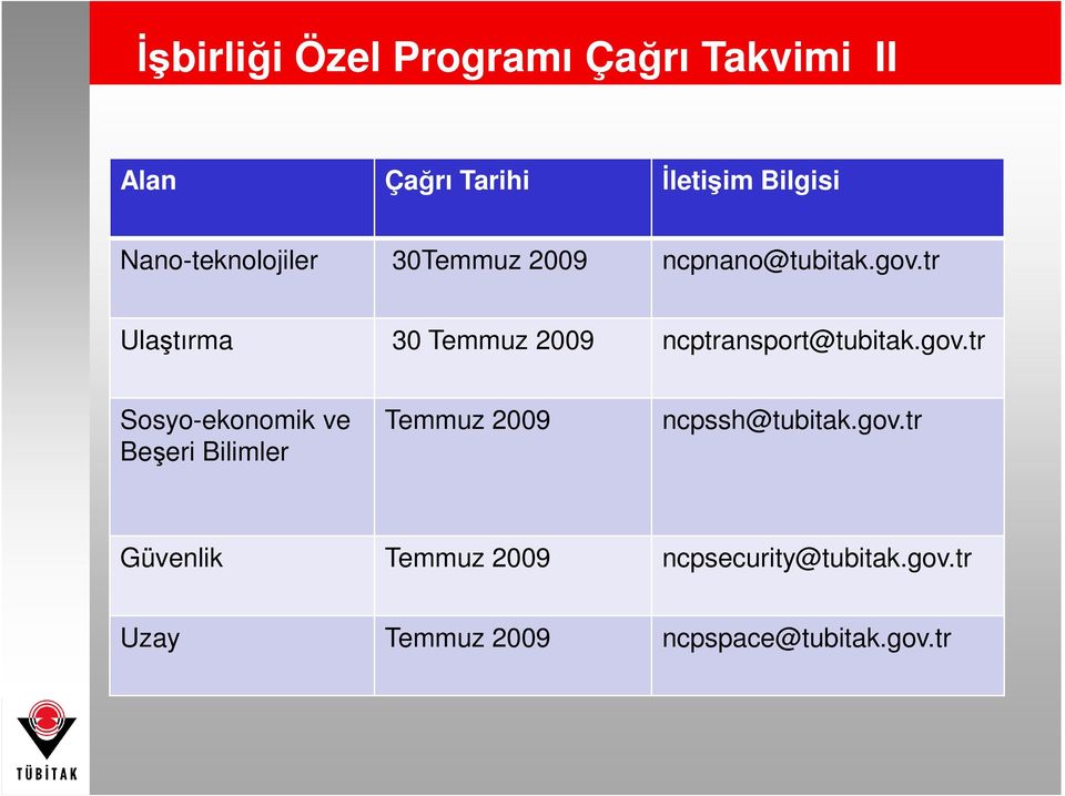 tr Ulaştırma 30 Temmuz 2009 ncptransport@tubitak.gov.