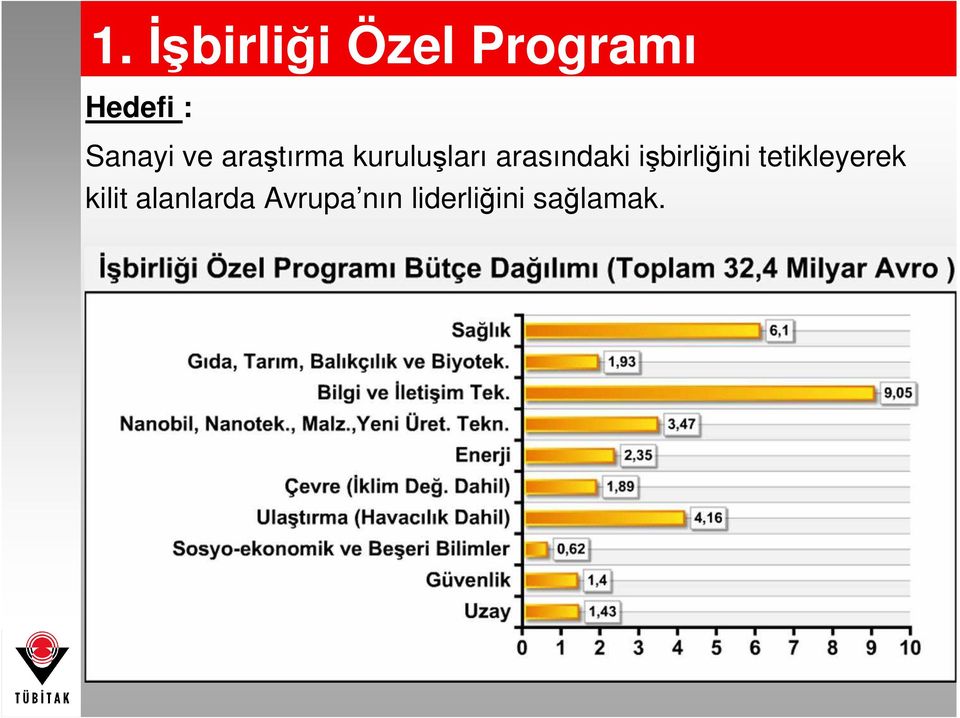 arasındaki işbirliğini tetikleyerek