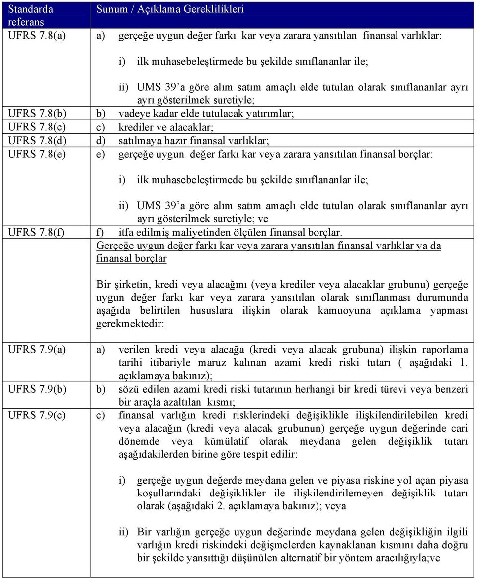 sınıflananlar ayrı ayrı gösterilmek suretiyle; UFRS 7.8(b) b) vadeye kadar elde tutulacak yatırımlar; UFRS 7.8(c) c) krediler ve alacaklar; UFRS 7.8(d) d) satılmaya hazır finansal varlıklar; UFRS 7.