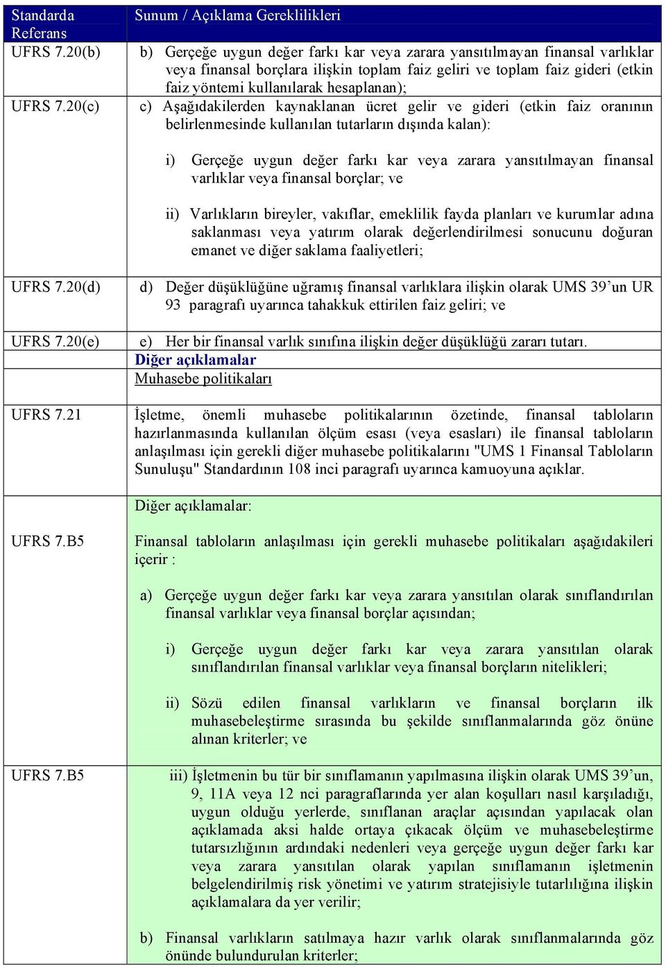 hesaplanan); c) Aşağıdakilerden kaynaklanan ücret gelir ve gideri (etkin faiz oranının belirlenmesinde kullanılan tutarların dışında kalan): i) Gerçeğe uygun değer farkı kar veya zarara yansıtılmayan