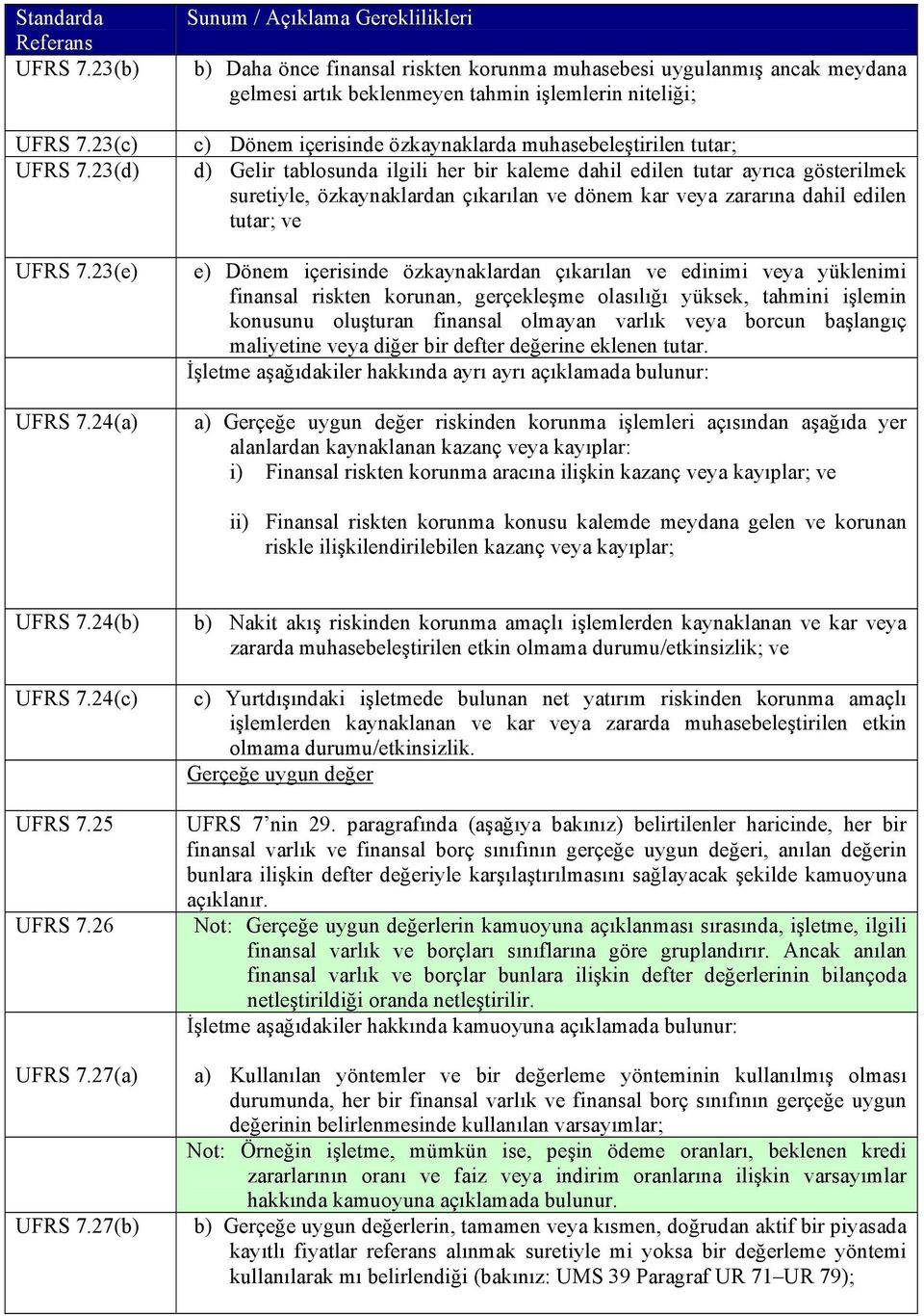 Gelir tablosunda ilgili her bir kaleme dahil edilen tutar ayrıca gösterilmek suretiyle, özkaynaklardan çıkarılan ve dönem kar veya zararına dahil edilen tutar; ve e) Dönem içerisinde özkaynaklardan