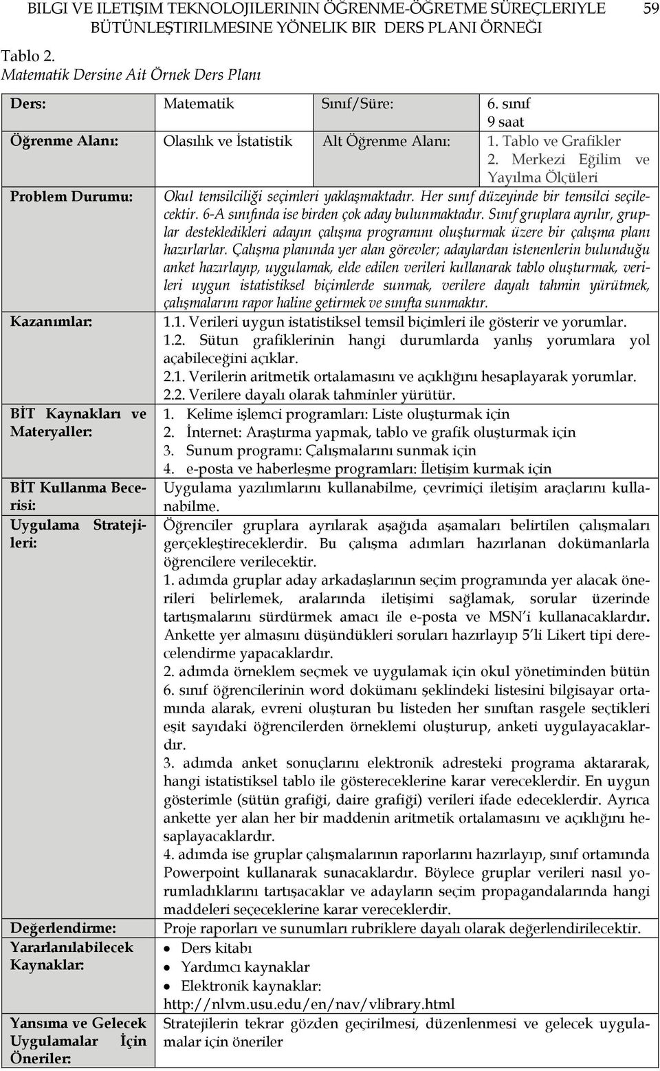 Her sınıf düzeyinde bir temsilci seçilecektir. 6-A sınıfında ise birden çok aday bulunmaktadır.