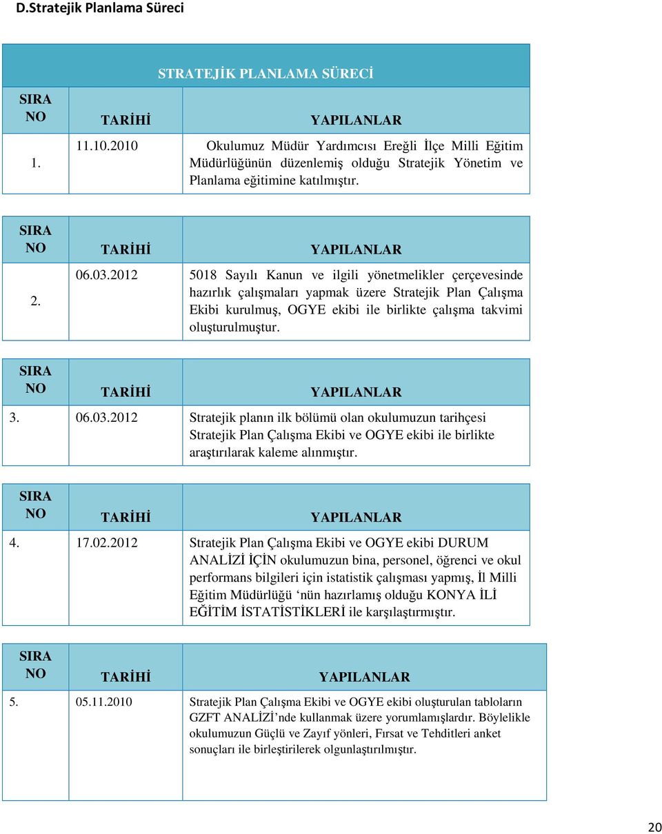 2012 5018 Sayılı Kanun ve ilgili yönetmelikler çerçevesinde hazırlık çalışmaları yapmak üzere Stratejik Plan Çalışma Ekibi kurulmuş, OGYE ekibi ile birlikte çalışma takvimi oluşturulmuştur.