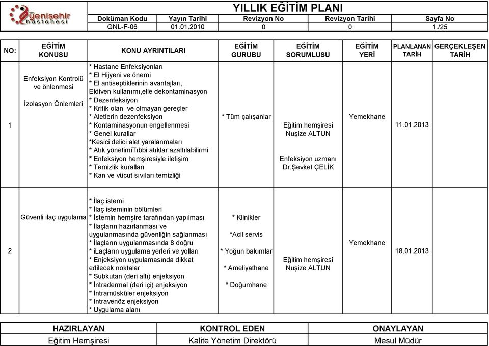 Kritik olan ve olmayan gereçler * Aletlerin dezenfeksiyon * Kontaminasyonun engellenmesi * Genel kurallar *Kesici delici alet yaralanmaları * Atık yönetimitıbbi atıklar azaltılabilirmi * Enfeksiyon