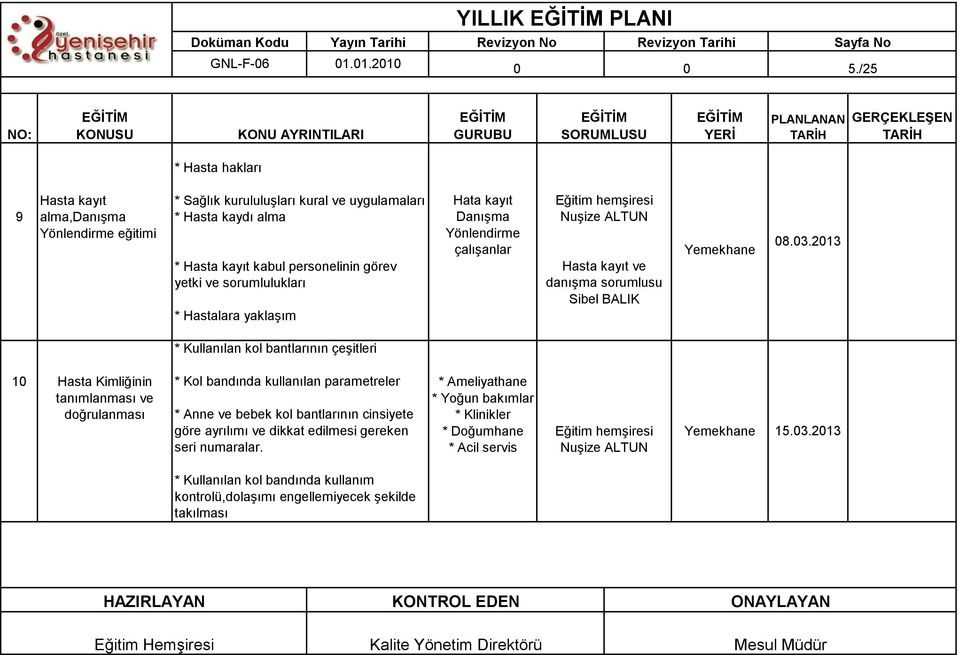 sorumlulukları * Hastalara yaklaşım Hata kayıt Danışma Yönlendirme çalışanlar Hasta kayıt ve danışma sorumlusu Sibel BALIK 08.03.