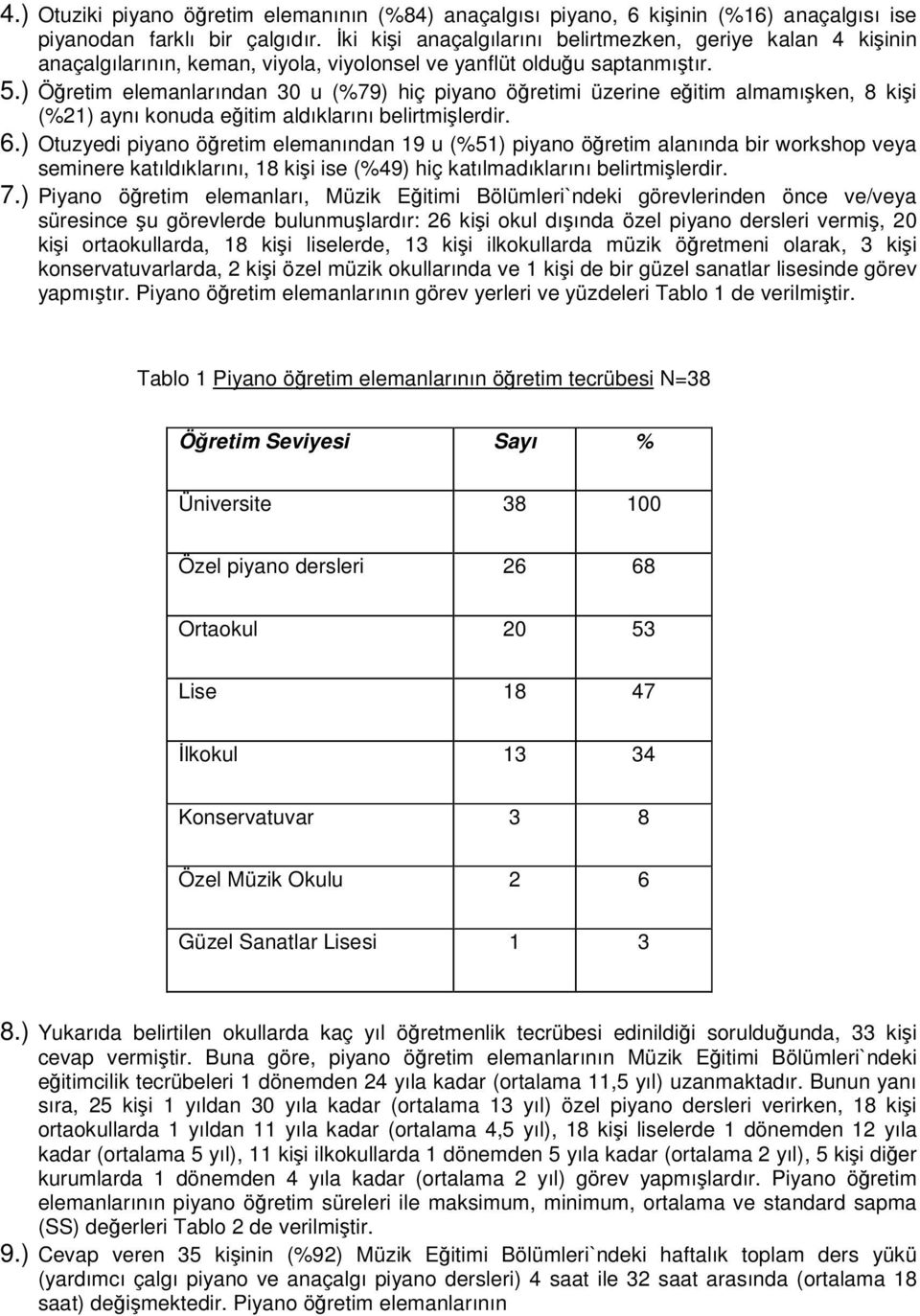 ) Öretim elemanlarından 30 u (%79) hiç piyano öretimi üzerine eitim almamıken, 8 kii (%21) aynı konuda eitim aldıklarını belirtmilerdir. 6.