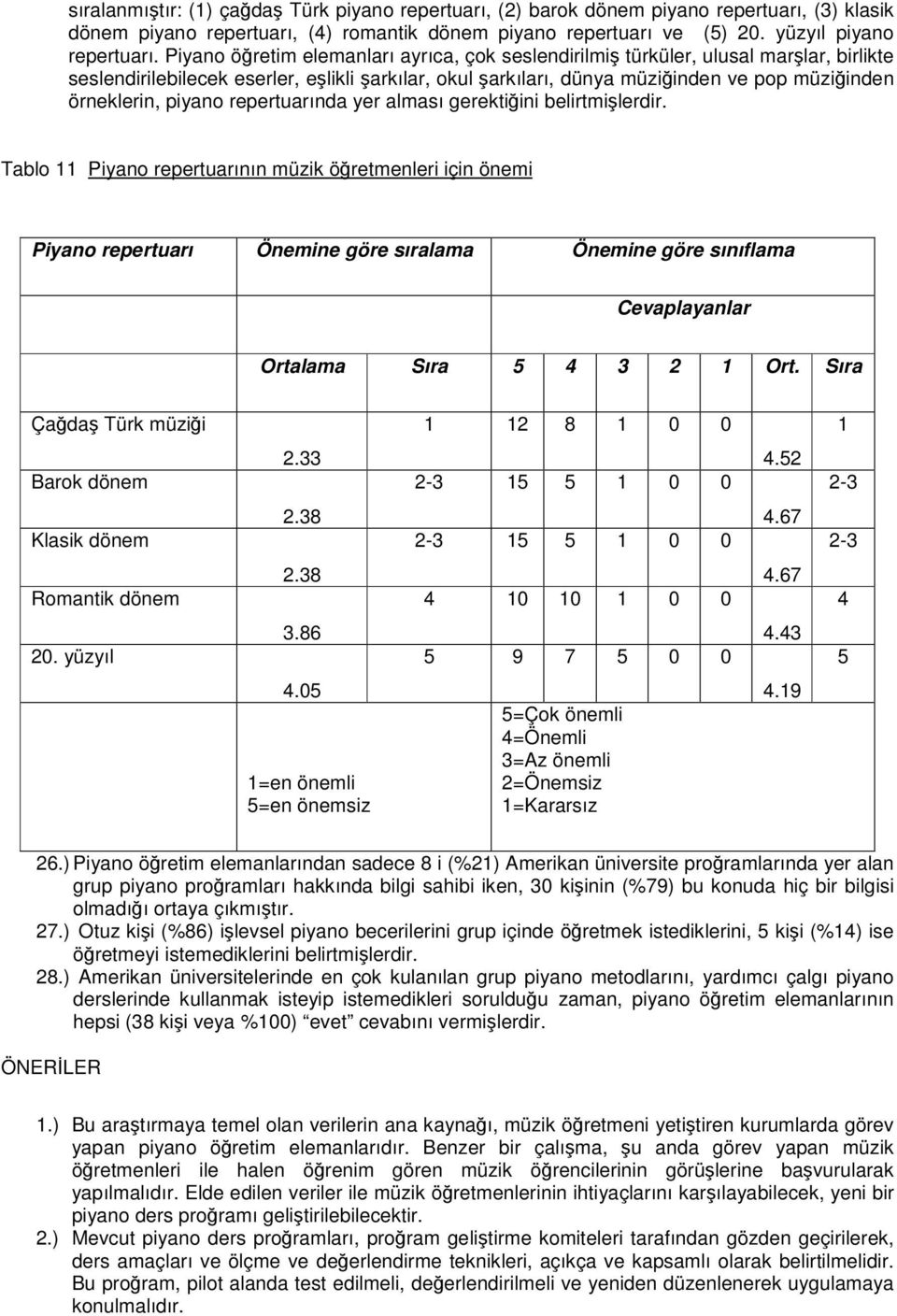 repertuarında yer alması gerektiini belirtmilerdir.