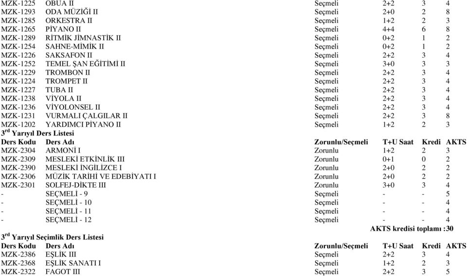 II Seçmeli 2+2 3 4 MZK-1238 VİYOLA II Seçmeli 2+2 3 4 MZK-1236 VİYOLONSEL II Seçmeli 2+2 3 4 MZK-1231 VURMALI ÇALGILAR II Seçmeli 2+2 3 8 MZK-1202 YARDIMCI PİYANO II Seçmeli 1+2 2 3 3 rd Yarıyıl Ders