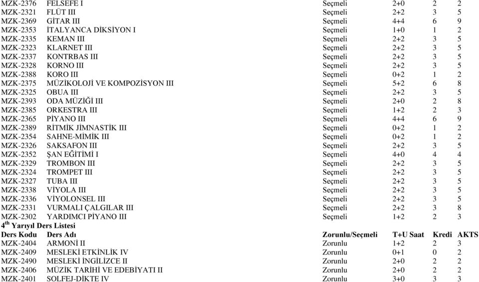 OBUA III Seçmeli 2+2 3 5 MZK-2393 ODA MÜZİĞİ III Seçmeli 2+0 2 8 MZK-2385 ORKESTRA III Seçmeli 1+2 2 3 MZK-2365 PİYANO III Seçmeli 4+4 6 9 MZK-2389 RİTMİK JİMNASTİK III Seçmeli 0+2 1 2 MZK-2354