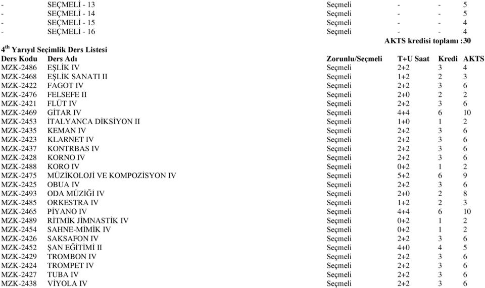 MZK-2453 İTALYANCA DİKSİYON II Seçmeli 1+0 1 2 MZK-2435 KEMAN IV Seçmeli 2+2 3 6 MZK-2423 KLARNET IV Seçmeli 2+2 3 6 MZK-2437 KONTRBAS IV Seçmeli 2+2 3 6 MZK-2428 KORNO IV Seçmeli 2+2 3 6 MZK-2488