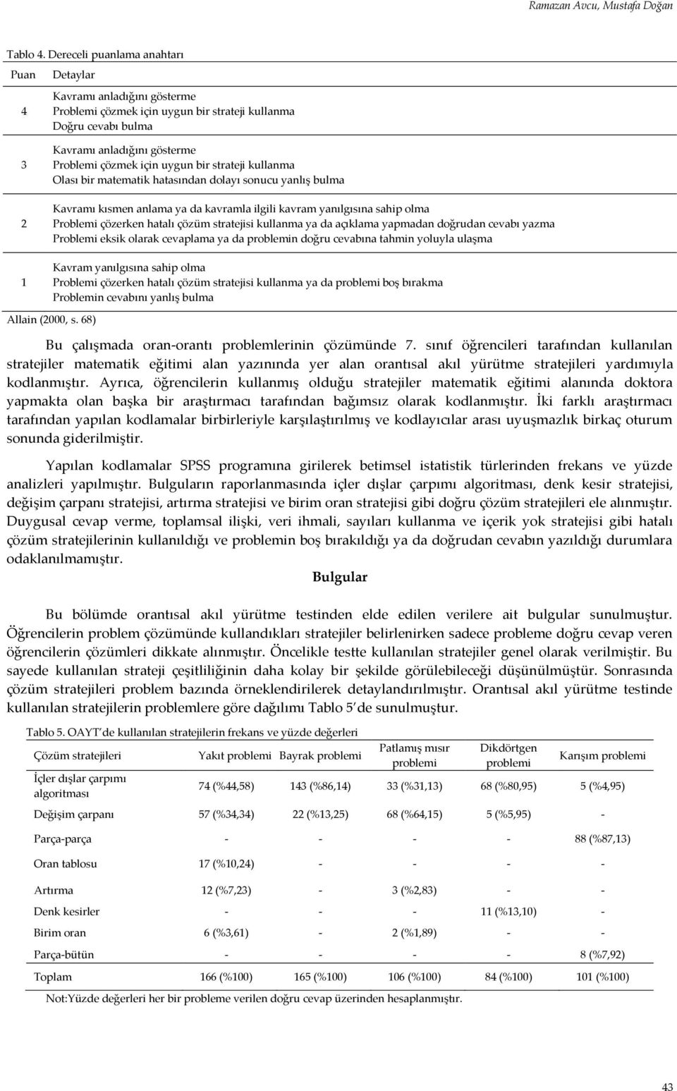 bir strateji kullanma Olası bir matematik hatasından dolayı sonucu yanlış bulma Kavramı kısmen anlama ya da kavramla ilgili kavram yanılgısına sahip olma Problemi çözerken hatalı çözüm stratejisi