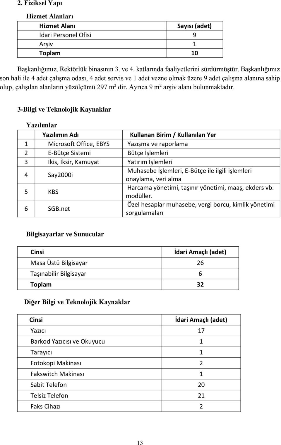 Ayrıca 9 m 2 arşiv alanı bulunmaktadır.