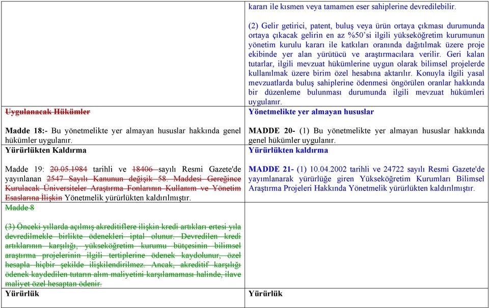 Maddesi Gereğince Kurulacak Üniversiteler Araştırma Fonlarının Kullanım ve Yönetim Esaslarına İlişkin Yönetmelik yürürlükten kaldırılmıştır.