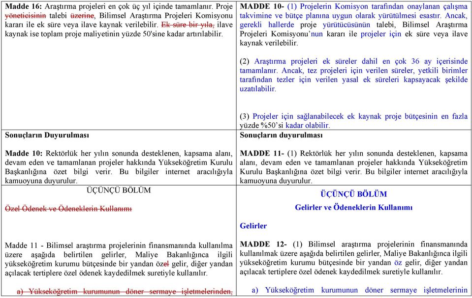 MADDE 10- (1) Projelerin Komisyon tarafından onaylanan çalışma takvimine ve bütçe planına uygun olarak yürütülmesi esastır.