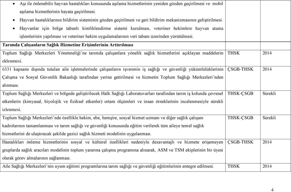 Hayvanlar için bölge tabanlı kimliklendirme sistemi kurulması, veteriner hekimlere hayvan atama işlemlerinin yapılması ve veteriner hekim uygulamalarının veri tabanı üzerinden yürütülmesi.