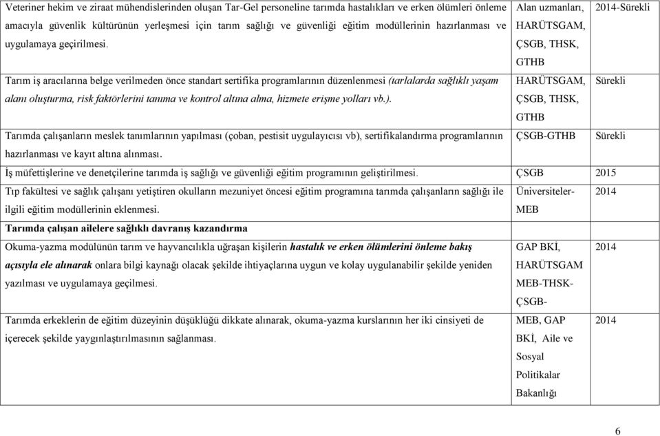 HARÜTSGAM, ÇSGB, THSK, GTHB Tarım iş aracılarına belge verilmeden önce standart sertifika programlarının düzenlenmesi (tarlalarda sağlıklı yaşam HARÜTSGAM, Sürekli alanı oluşturma, risk faktörlerini