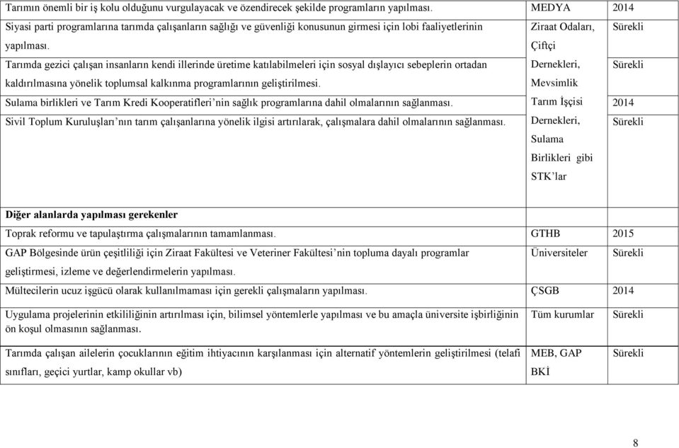 Tarımda gezici çalışan insanların kendi illerinde üretime katılabilmeleri için sosyal dışlayıcı sebeplerin ortadan Çiftçi Dernekleri, Sürekli kaldırılmasına yönelik toplumsal kalkınma programlarının