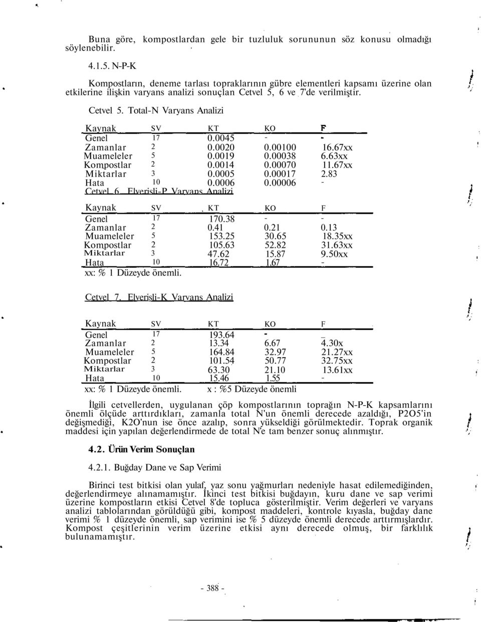 0045 Zamanlar 0.000 0.00100 Muameleler 5 0.0019 8 Kompostlar 0.0014 70 Miktarlar 5 17 Hata 10 6 06 Cetvel 6.