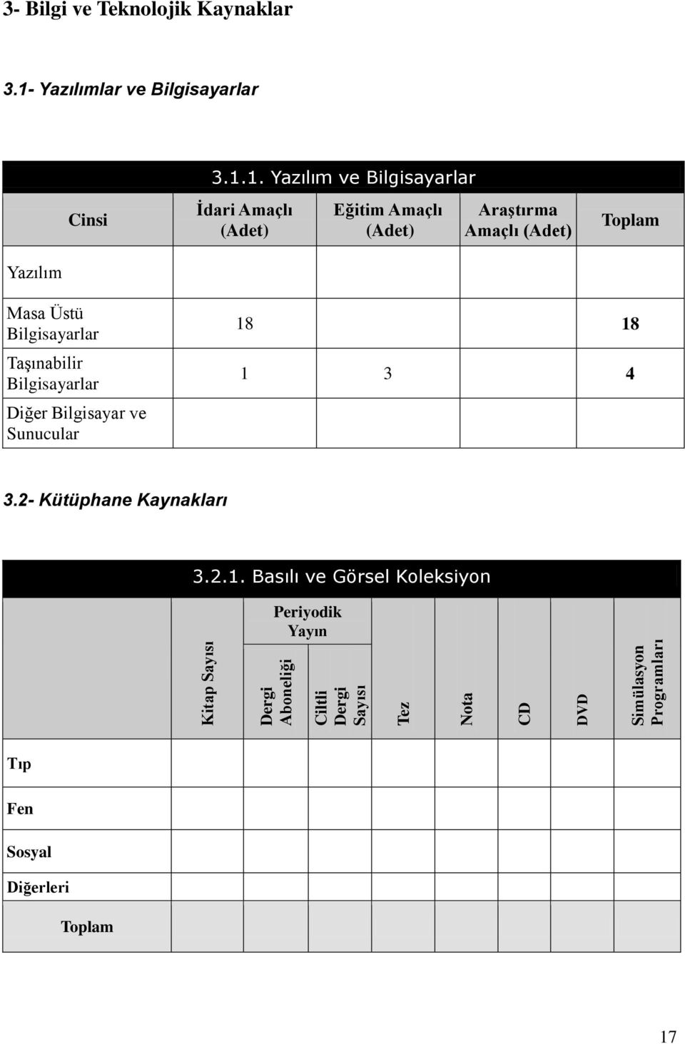 Yazılımlar ve Bilgisayarlar Cinsi 3.1.