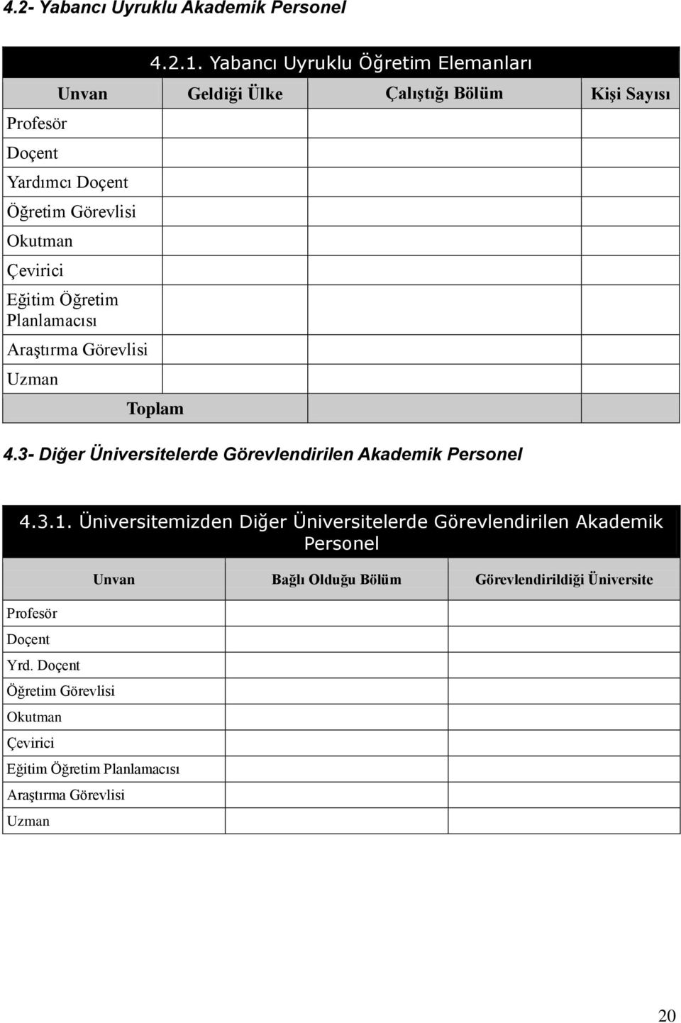 Öğretim Planlamacısı AraĢtırma Görevlisi Uzman 4.3- Diğer Üniversitelerde Görevlendirilen Akademik Personel 4.3.1.