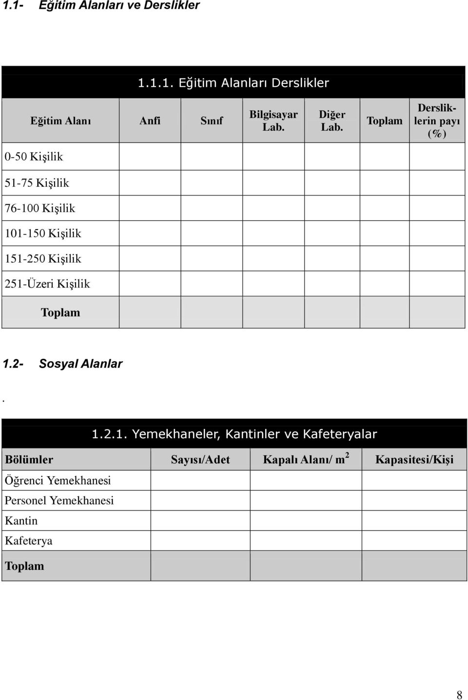 Dersliklerin payı (%) 0-50 KiĢilik 51-75 KiĢilik 76-100 KiĢilik 101-150 KiĢilik 151-250 KiĢilik