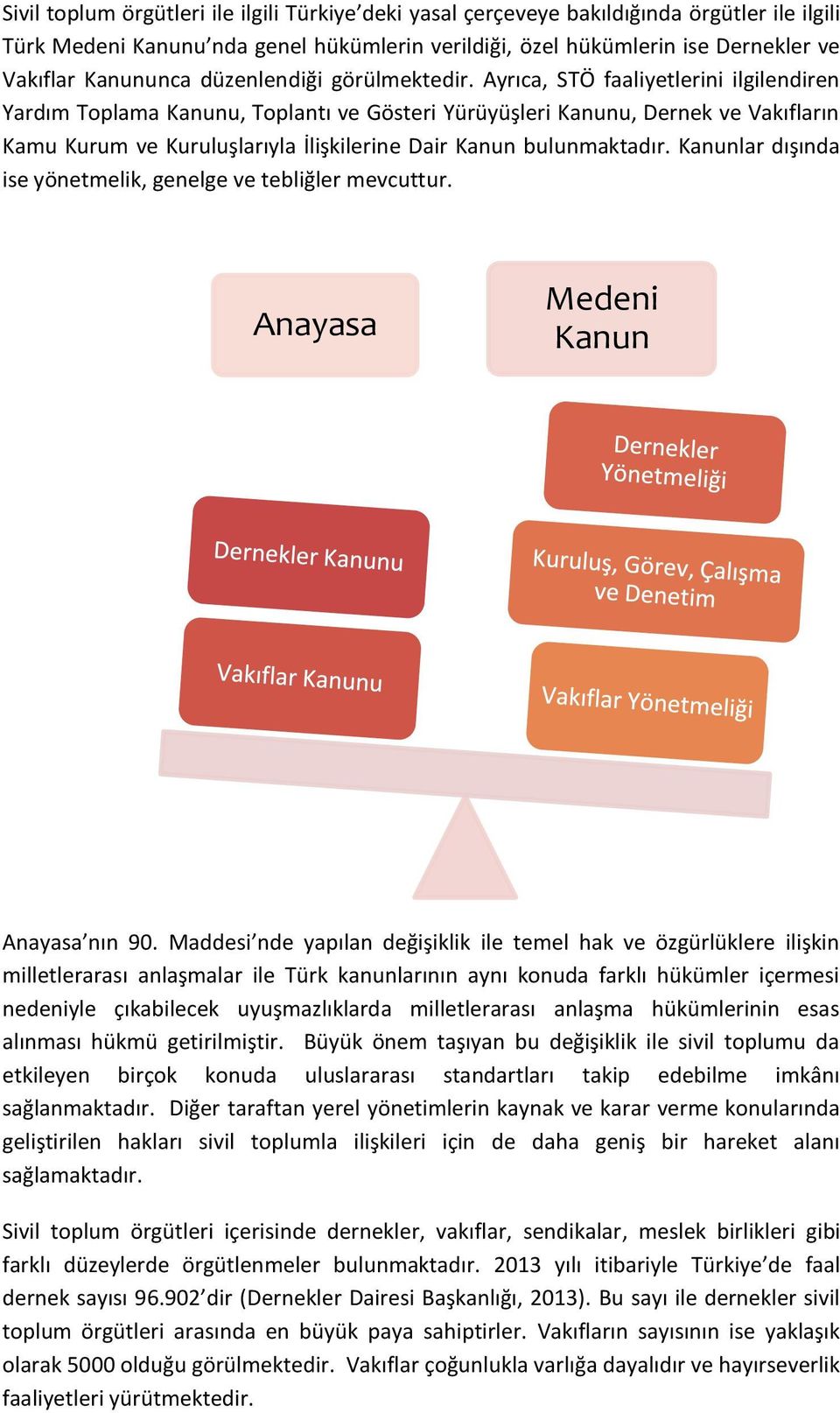 Ayrıca, STÖ faaliyetlerini ilgilendiren Yardım Toplama Kanunu, Toplantı ve Gösteri Yürüyüşleri Kanunu, Dernek ve Vakıfların Kamu Kurum ve Kuruluşlarıyla İlişkilerine Dair Kanun bulunmaktadır.