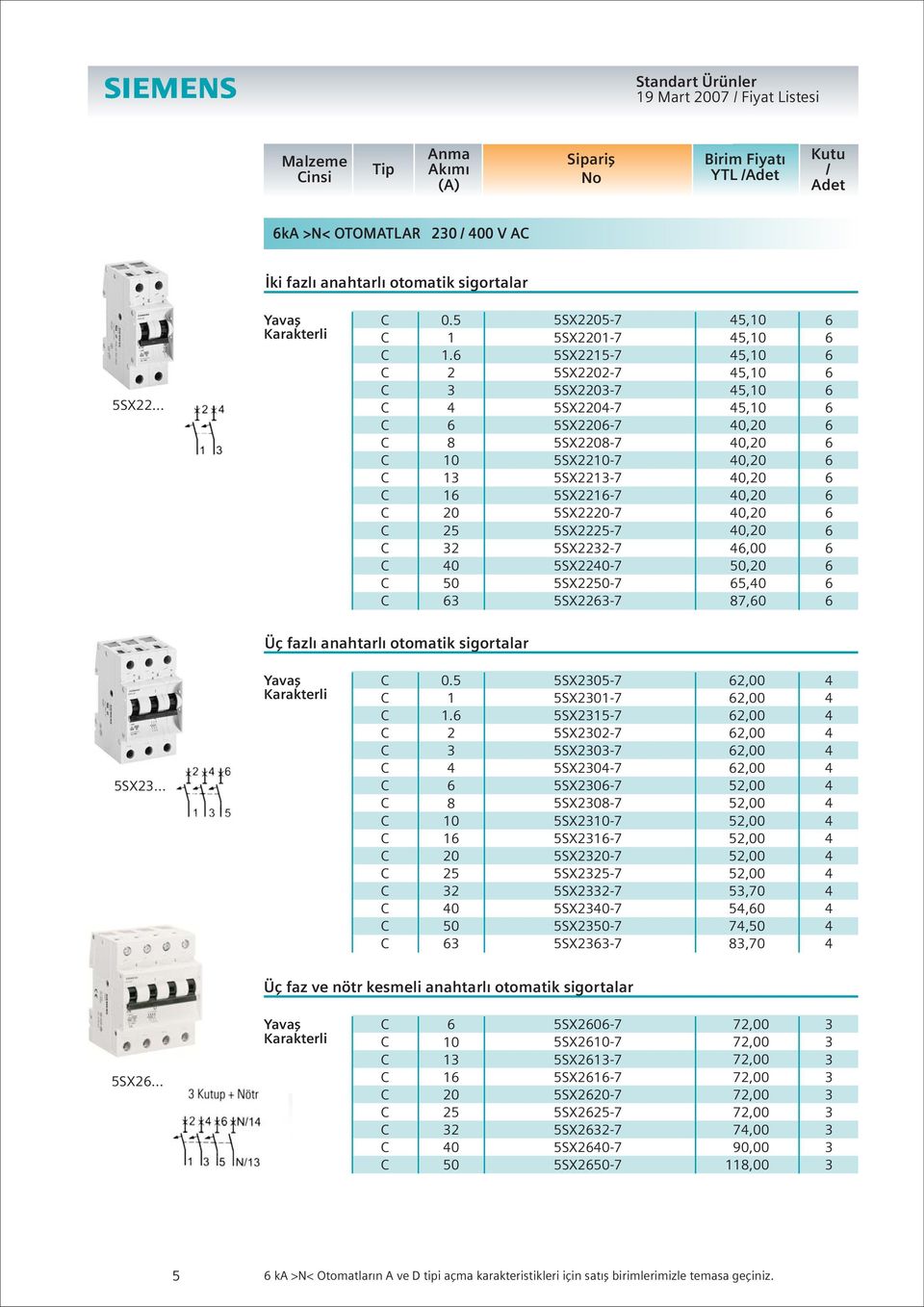 2 8 0 2 0 5SX-7 5SX2-7 5SX2-7 5SX22-7 5SX2-7 5SX2-7 5SX2-7 5SX28-7 5SX2-7 5SX22-7 5SX22-7 5SX22-7 5SX22-7 5SX222-7 5SX2-7 5SX22-7 5SX22-7 5,0 5,0 5,0 5,0 5,0 5,0 0, 0, 0, 0, 0, 0, 0,,00, 5,0 87,0 Üç