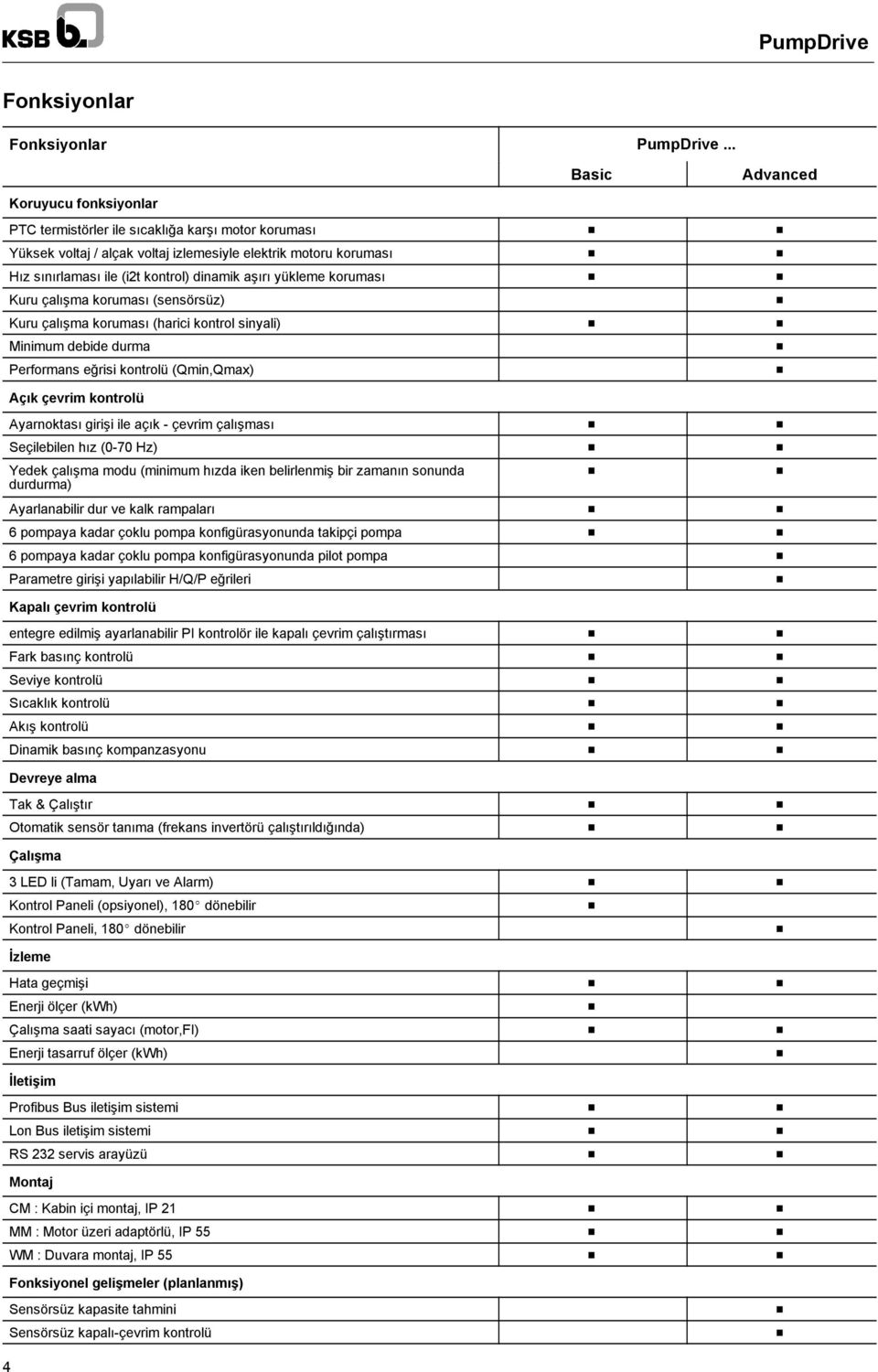 aşırı yükleme koruması Kuru çalışma koruması (sensörsüz) Kuru çalışma koruması (harici kontrol sinyali) Minimum debide durma Performans eğrisi kontrolü (Qmin,Qmax) Açık çevrim kontrolü Ayarnoktası