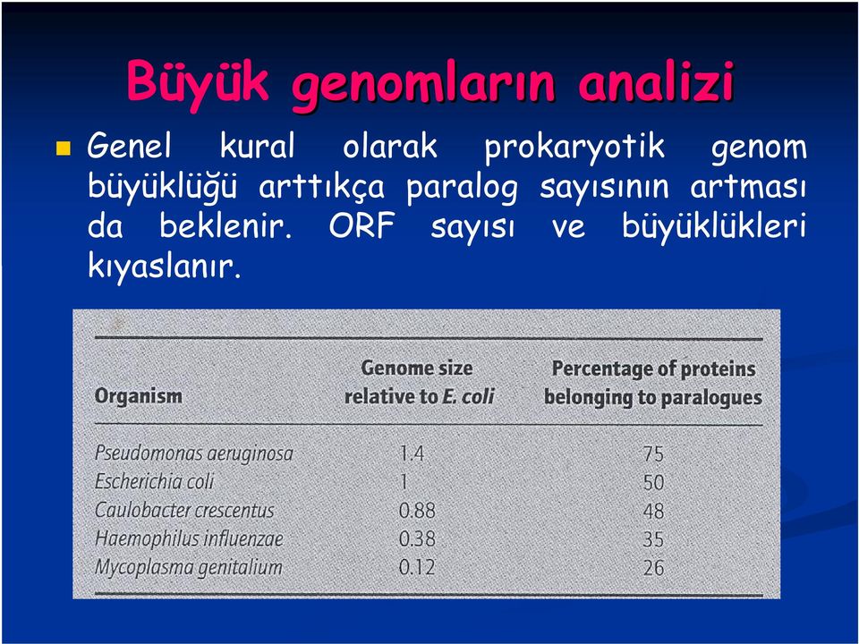 arttıkça paralog sayısının artması da