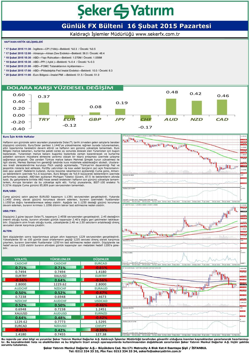 3 * 18 Şubat 2015 21:00 - ABD FOMC Tutanaklarının Açıklanması * 19 Şubat 2015 17:00 - ABD Philadelphia Fed İmalat Endeksi Beklenti: 10.0 / Önceki: 6.