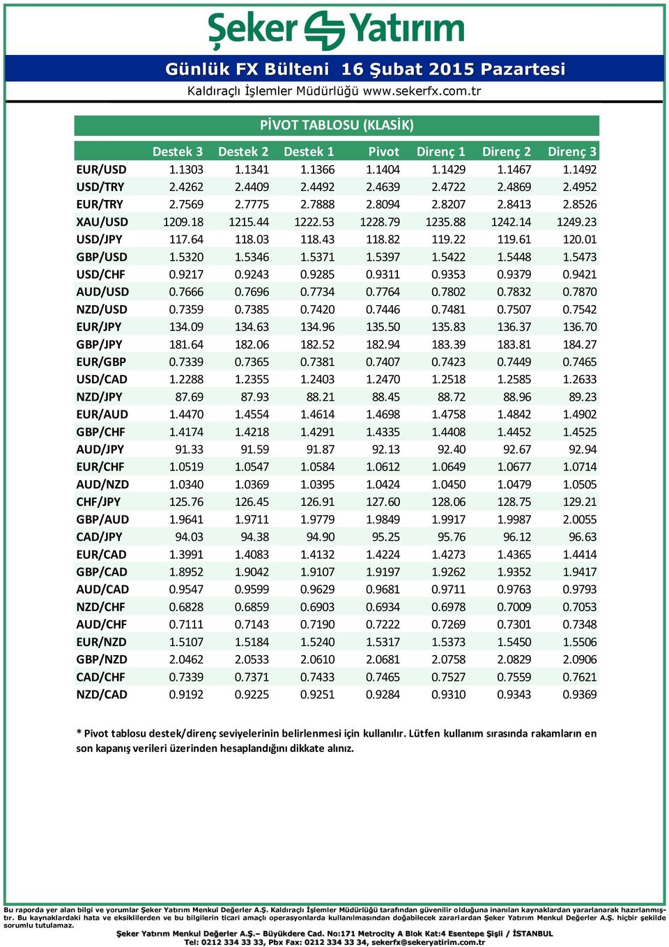 5346 1.5371 1.5397 1.5422 1.5448 1.5473 USD/CHF 0.9217 0.9243 0.9285 0.9311 0.9353 0.9379 0.9421 AUD/USD 0.7666 0.7696 0.7734 0.7764 0.7802 0.7832 0.7870 NZD/USD 0.7359 0.7385 0.7420 0.7446 0.7481 0.