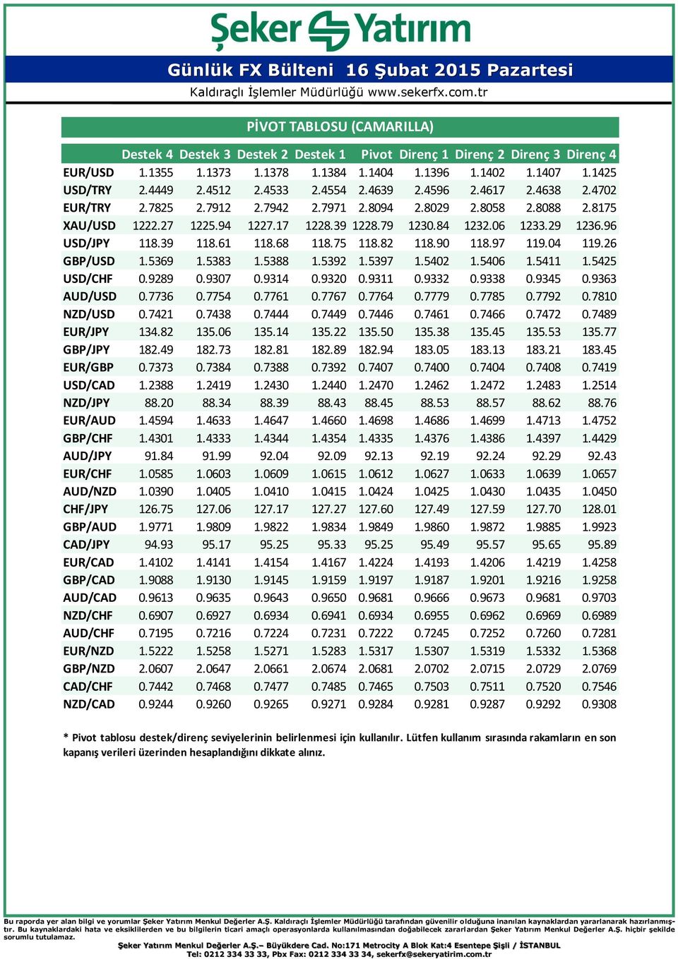 96 USD/JPY 118.39 118.61 118.68 118.75 118.82 118.90 118.97 119.04 119.26 GBP/USD 1.5369 1.5383 1.5388 1.5392 1.5397 1.5402 1.5406 1.5411 1.5425 USD/CHF 0.9289 0.9307 0.9314 0.9320 0.9311 0.9332 0.