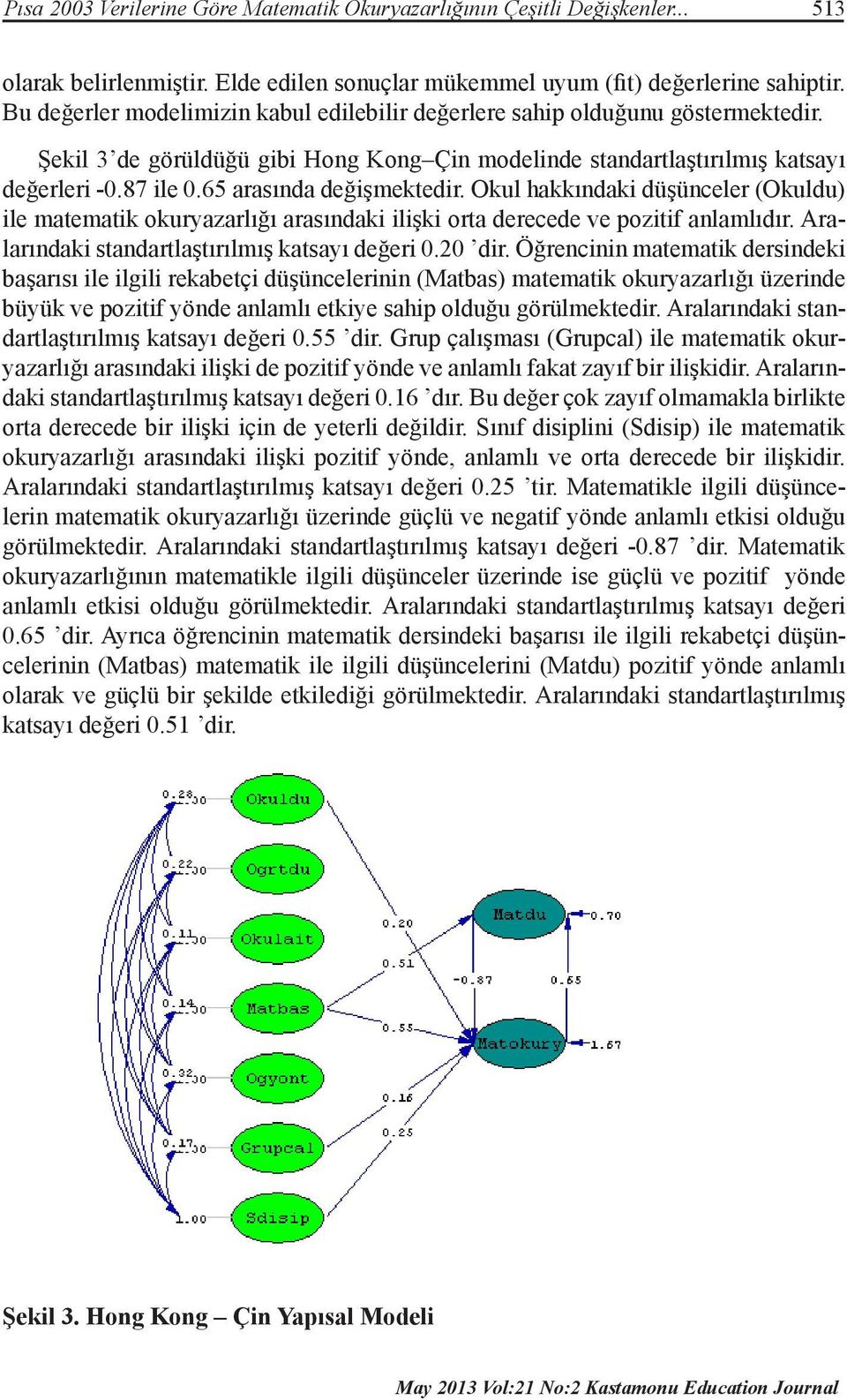 65 arasında değişmektedir. Okul hakkındaki düşünceler (Okuldu) ile matematik okuryazarlığı arasındaki ilişki orta derecede ve pozitif anlamlıdır. Aralarındaki standartlaştırılmış katsayı değeri 0.