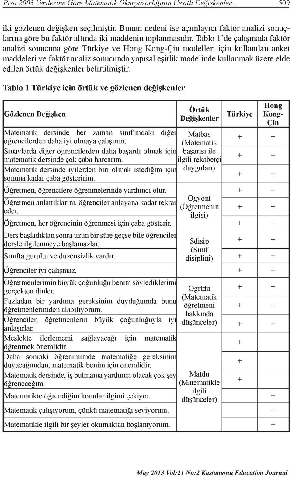 Tablo 1 de çalışmada faktör analizi sonucuna göre Türkiye ve Hong Kong-Çin modelleri için kullanılan anket maddeleri ve faktör analiz sonucunda yapısal eşitlik modelinde kullanmak üzere elde edilen