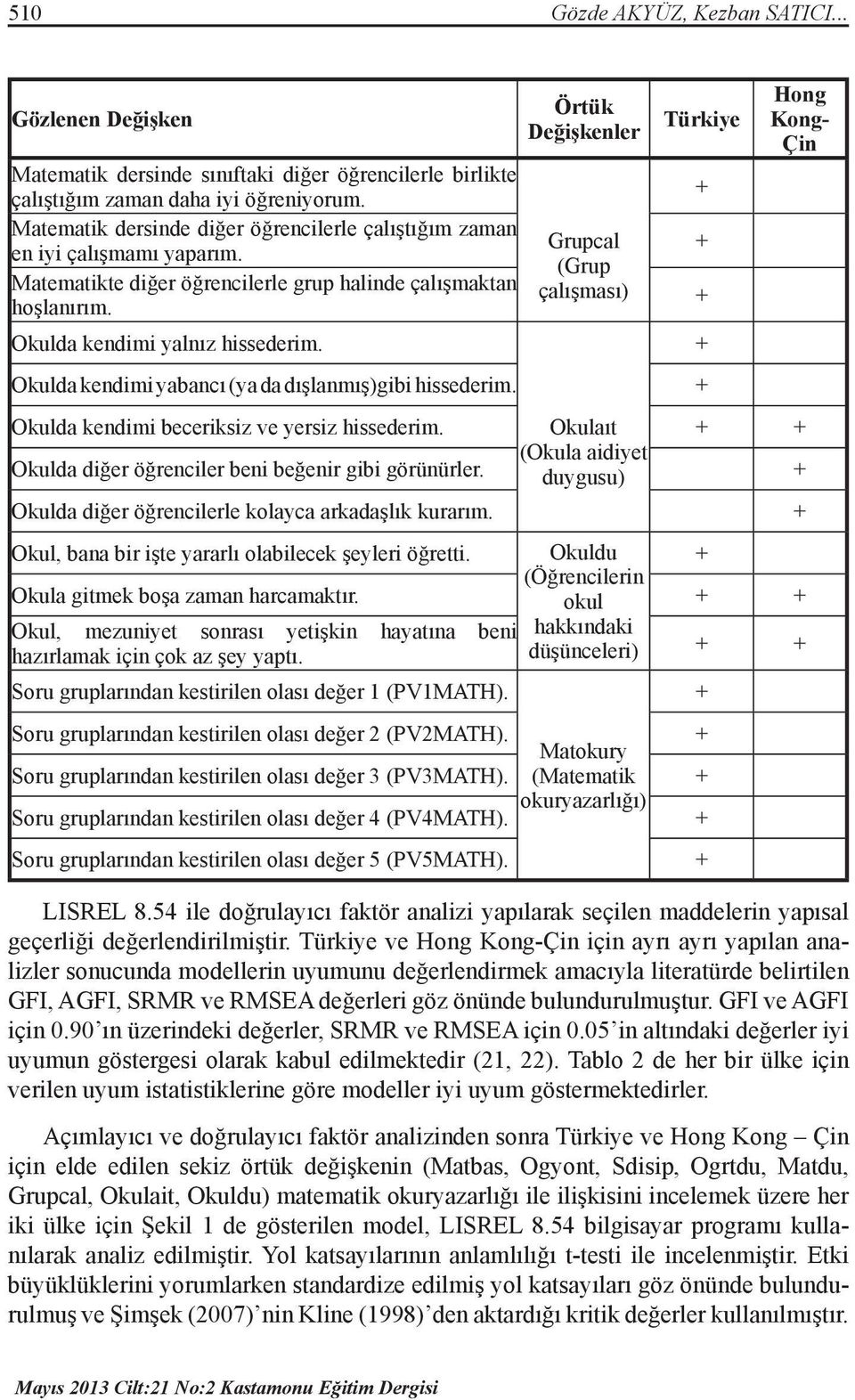 Örtük Değişkenler Grupcal (Grup çalışması) Türkiye Okulda kendimi yabancı (ya da dışlanmış)gibi hissederim. Hong Kong- Çin Okulda kendimi beceriksiz ve yersiz hissederim.