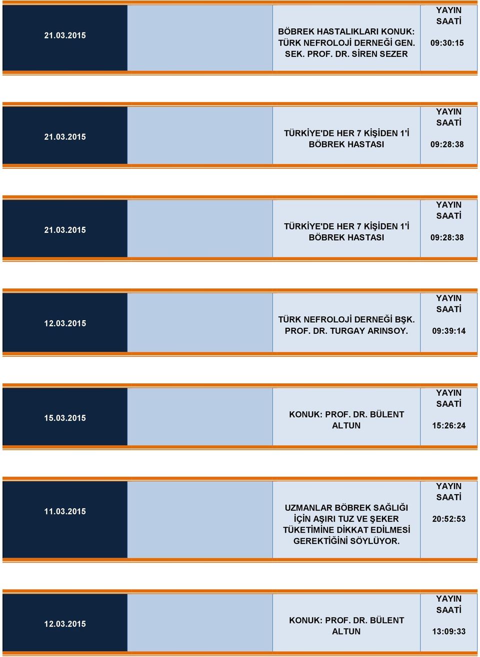 YAYIN SAATİ 09:39:14 15.03.2015 KONUK: PROF. DR. BÜLENT ALTUN YAYIN SAATİ 15:26:24 11.03.2015 UZMANLAR BÖBREK SAĞLIĞI İÇİN AŞIRI TUZ VE ŞEKER TÜKETİMİNE DİKKAT EDİLMESİ GEREKTİĞİNİ SÖYLÜYOR.