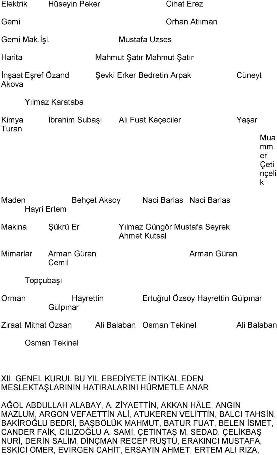 Behçet Aksoy Naci Barlas Naci Barlas Hayri Ertem Makina Şükrü Er Yõlmaz Güngör Mustafa Seyrek Ahmet Kutsal Mimarlar Arman Güran Arman Güran Cemil Topçubaşõ Orman Hayrettin Ertuğrul Özsoy Hayrettin