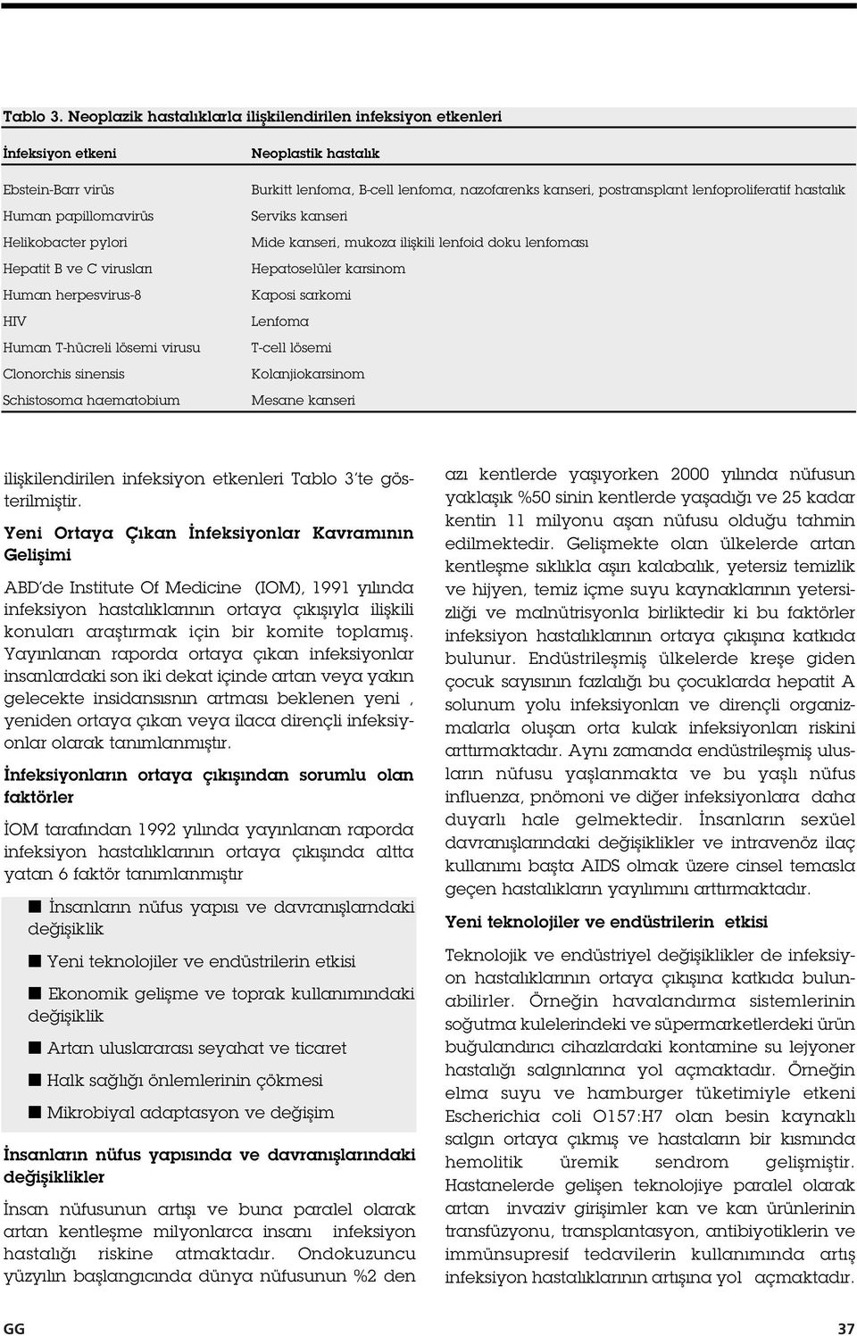 T-hücreli lösemi virusu Clonorchis sinensis Schistosoma haematobium Neoplastik hastalık Burkitt lenfoma, B-cell lenfoma, nazofarenks kanseri, postransplant lenfoproliferatif hastalık Serviks kanseri