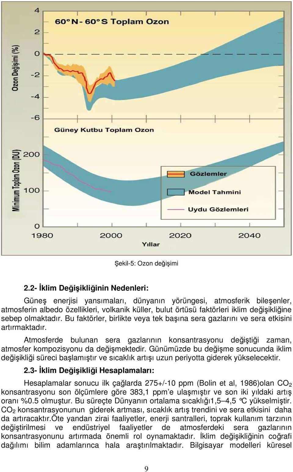 sebep olmaktadır. Bu faktörler, birlikte veya tek başına sera gazlarını ve sera etkisini artırmaktadır.