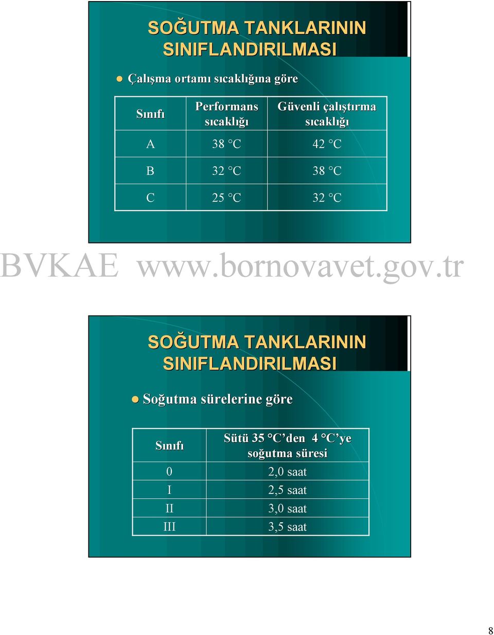 B 32 C 38 C C 25 C 32 C SOĞUTMA TANKLARININ SINIFLANDIRILMASI Soğ Soğutma sü sürelerine gö göre