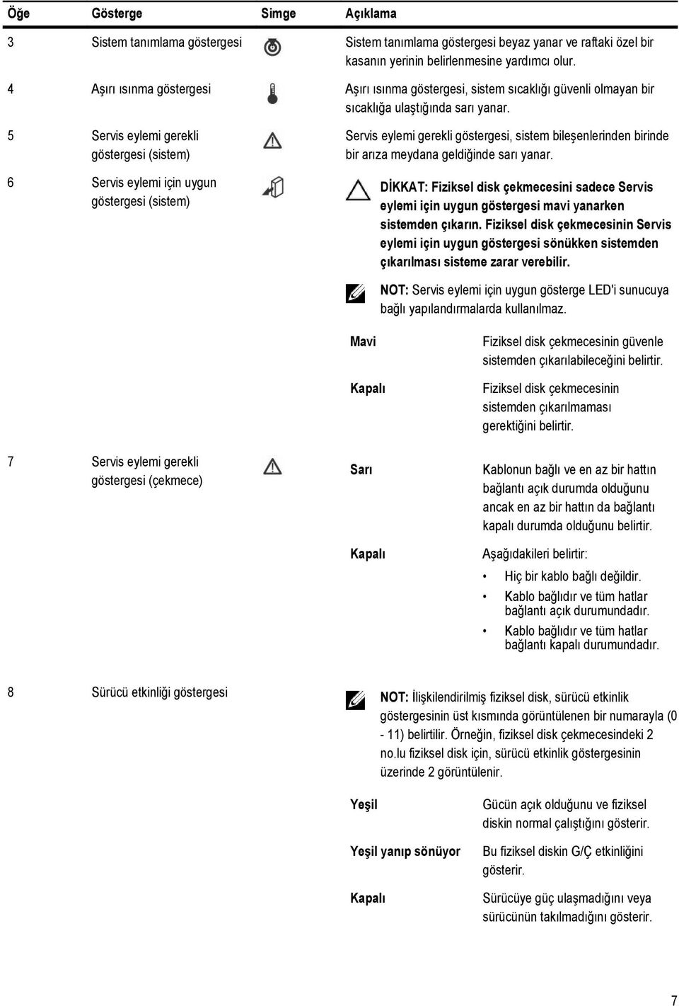 5 Servis eylemi gerekli göstergesi (sistem) 6 Servis eylemi için uygun göstergesi (sistem) Servis eylemi gerekli göstergesi, sistem bileşenlerinden birinde bir arıza meydana geldiğinde sarı yanar.