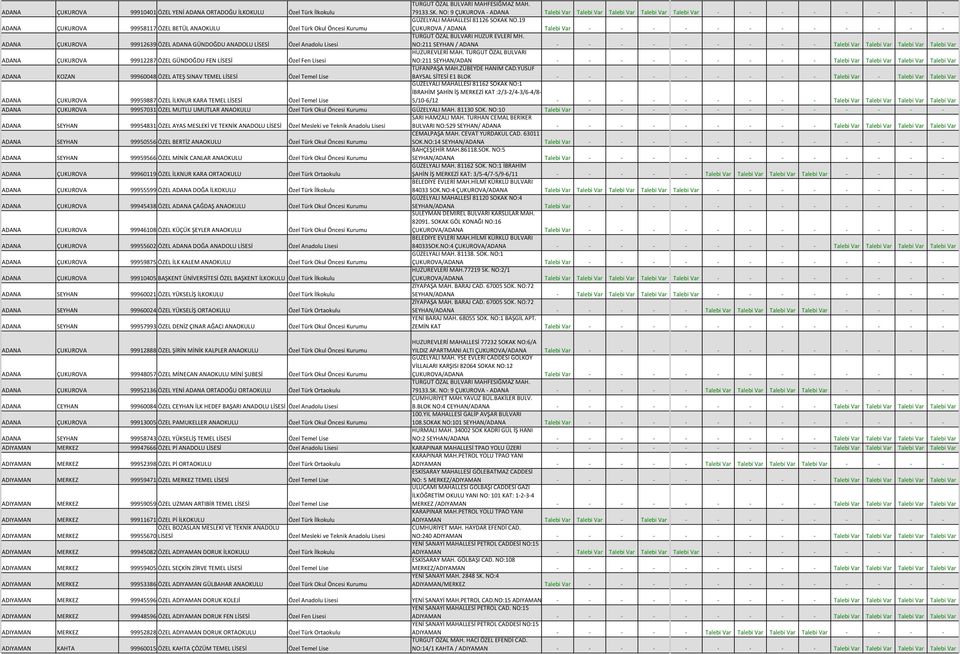 NO.19 ÇUKUROVA / ADANA Talebi Var - - - - - - - - - - - - ADANA ÇUKUROVA 99912639 ÖZEL ADANA GÜNDOĞDU ANADOLU LİSESİ Özel Anadolu Lisesi TURGUT ÖZAL BULVARI HUZUR EVLERİ MH.