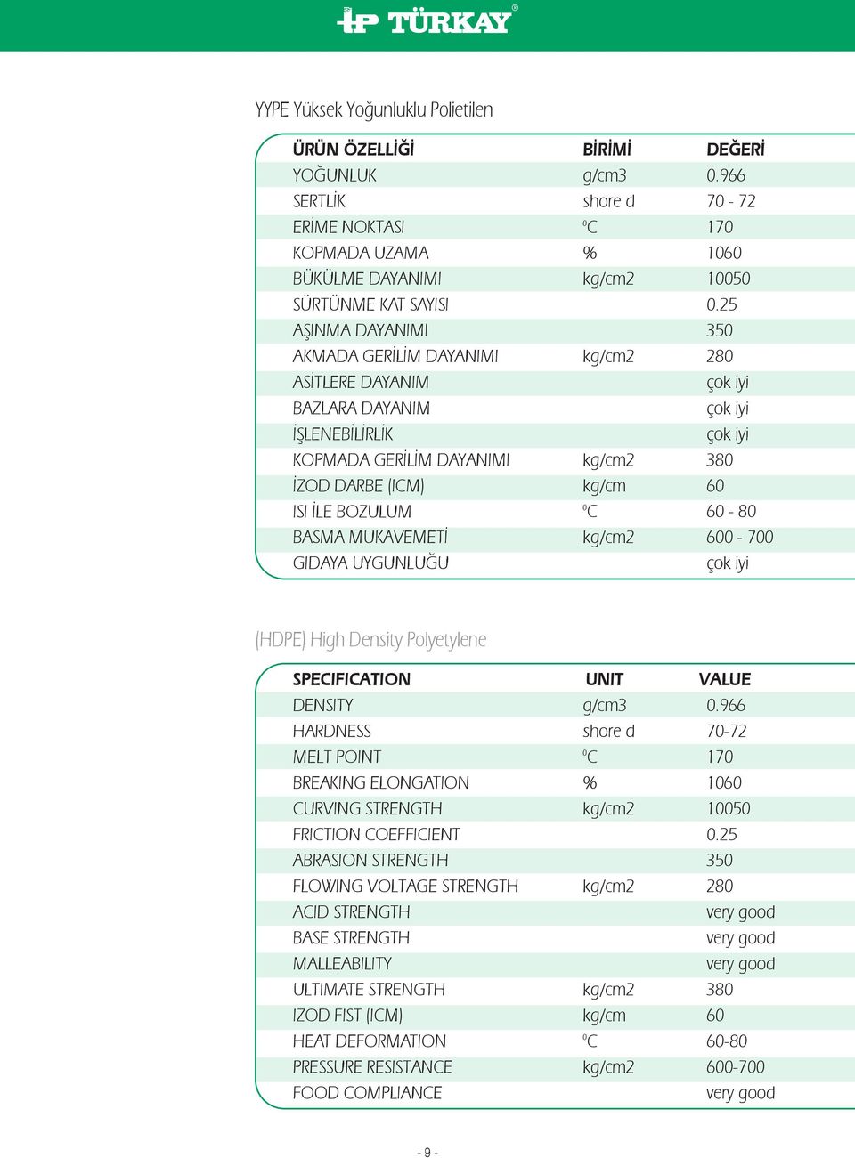 BOZULUM 0 C 60-80 BASMA MUKAVEMETİ kg/cm2 600-700 GIDAYA UYGUNLUĞU çok iyi (HDPE) High Density Polyetylene SPECIFICATION UNIT VALUE DENSITY g/cm3 0.