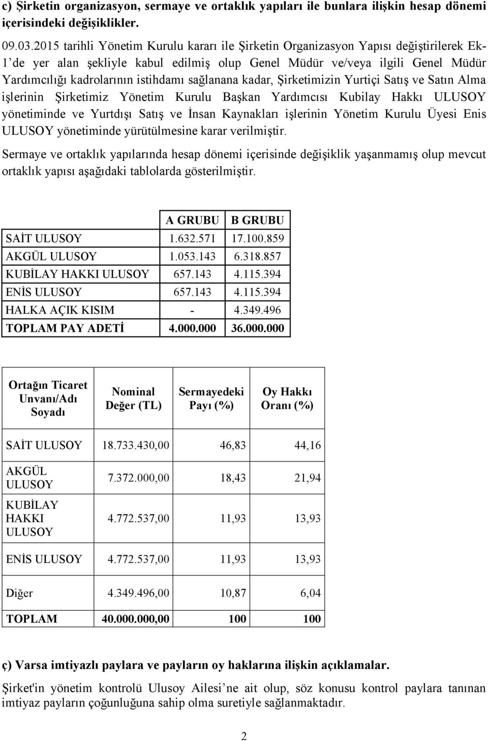 istihdamı sağlanana kadar, Şirketimizin Yurtiçi Satış ve Satın Alma işlerinin Şirketimiz Yönetim Kurulu Başkan Yardımcısı Kubilay Hakkı ULUSOY yönetiminde ve Yurtdışı Satış ve İnsan Kaynakları