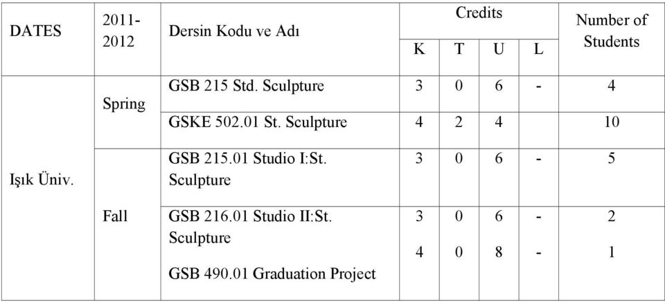 Sculpture 4 2 4 10 Işık Üniv. GSB 215.01 Studio I:St.