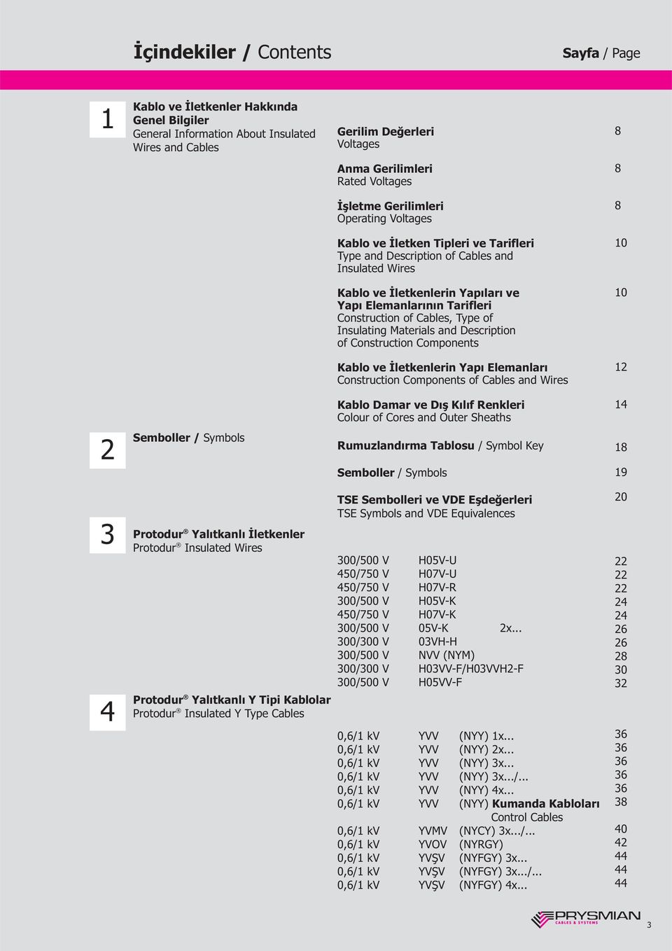 Construction of Cables, Type of Insulating Materials and Description of Construction Components 10 Kablo ve Ýletkenlerin Yapý Elemanlarý Construction Components of Cables and Wires 12 Kablo Damar ve