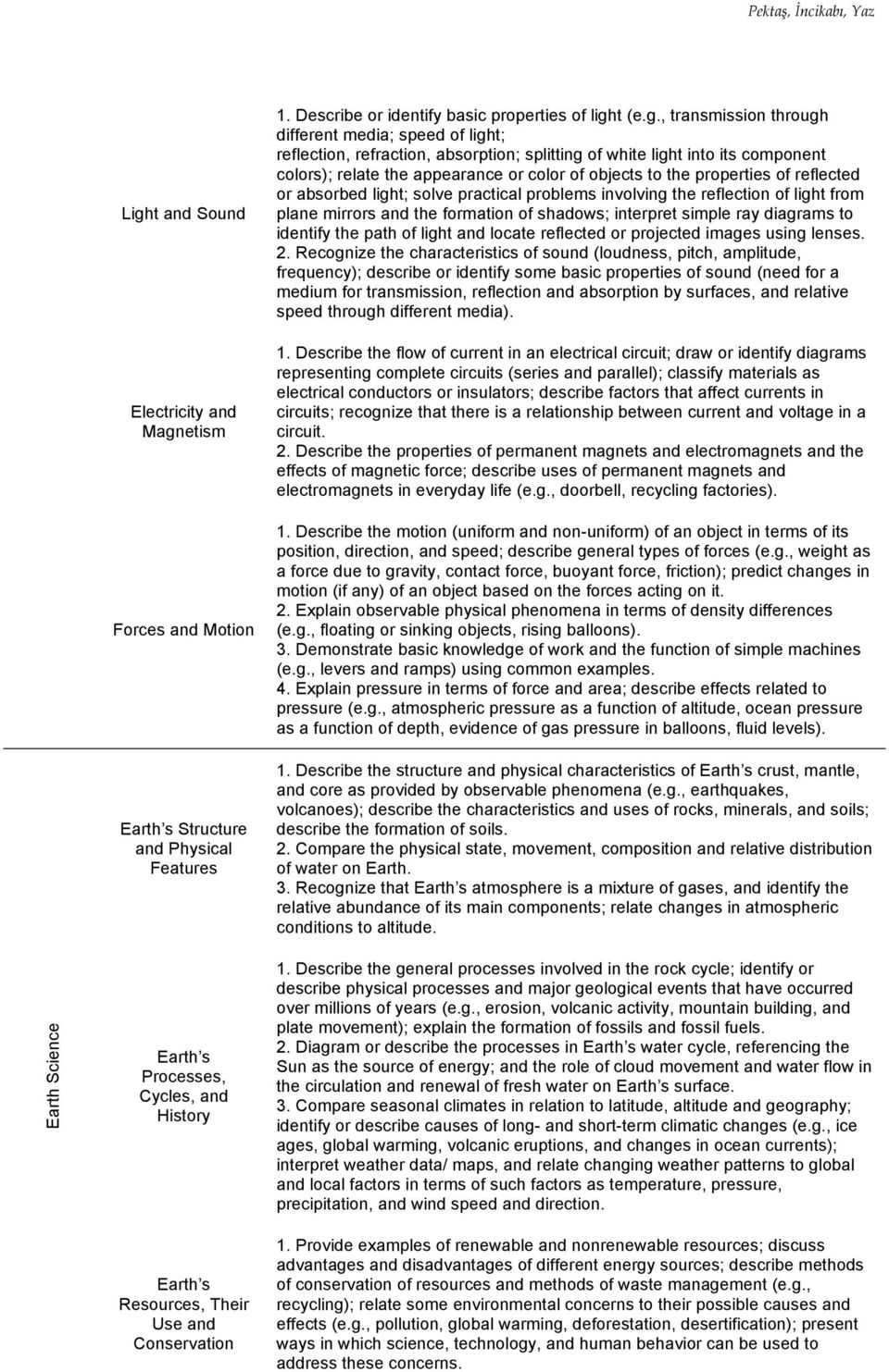 etism Forces and Motion Earth s Structure and Physical Features 1. Describe or identify basic properties of ligh